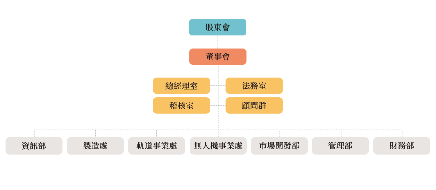 圖片標題